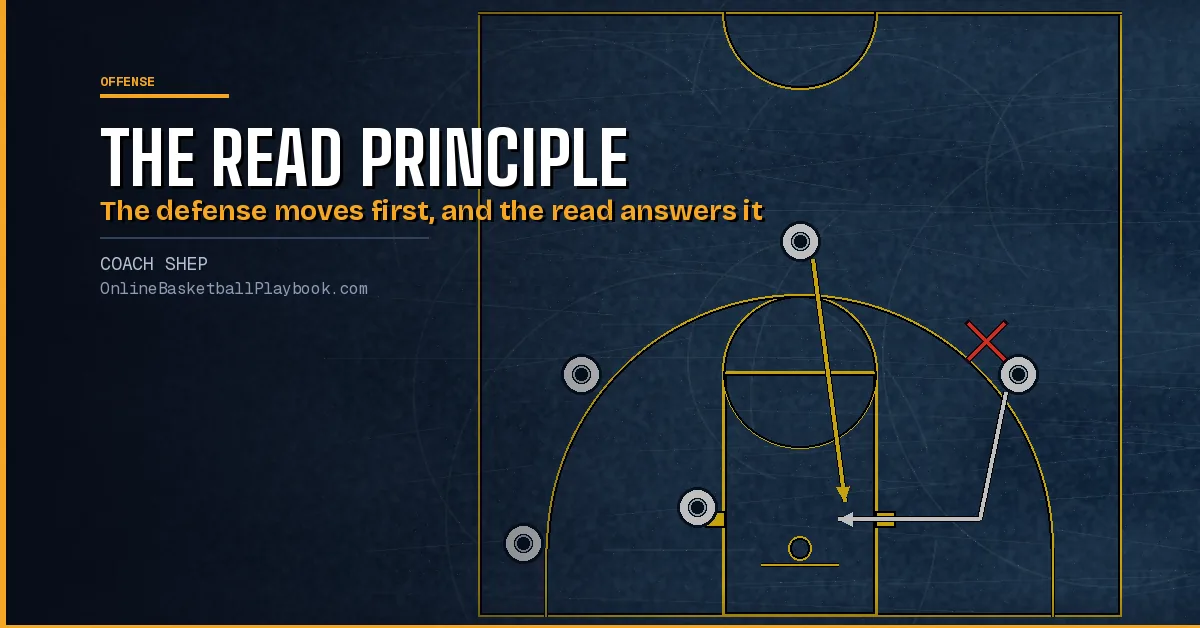 The Read Principle in Basketball: Do the Opposite of the Defense