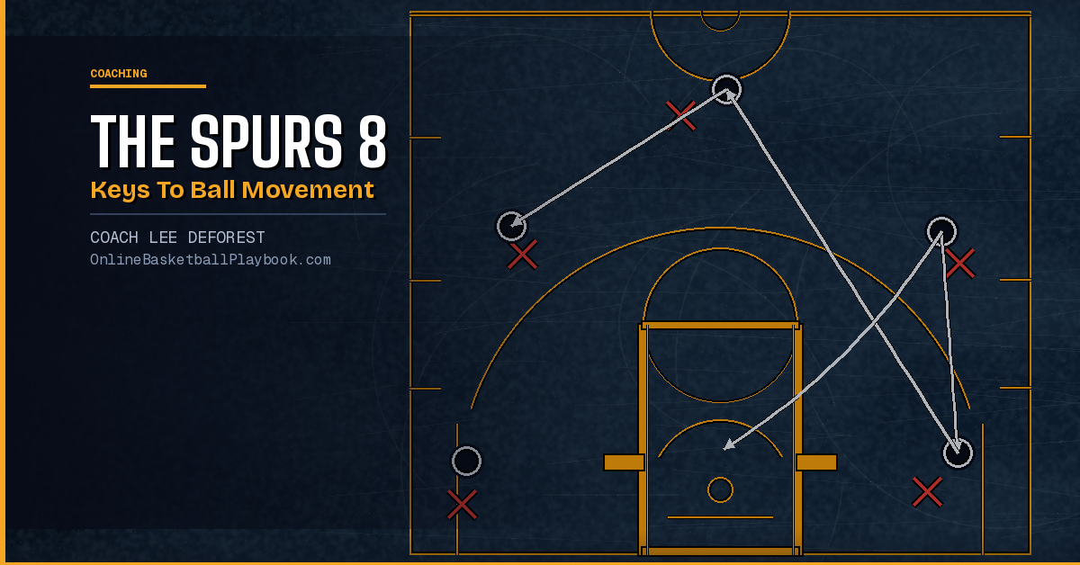 The Spurs 8 Keys to Ball Movement