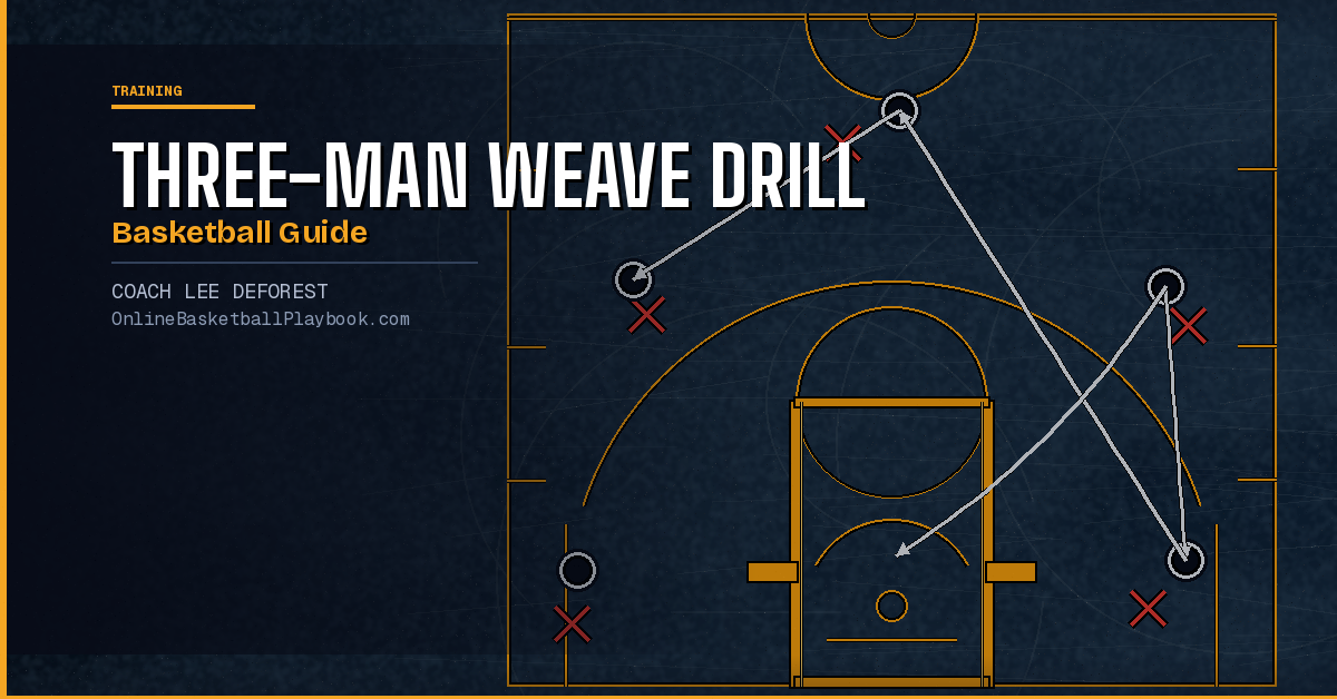 Three-Man Weave Drill