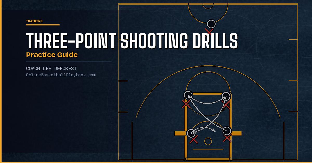 Three-Point Shooting Drills