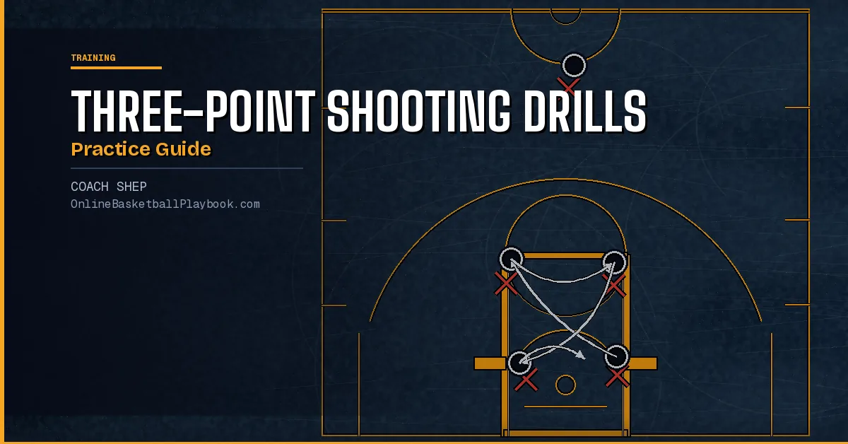 Three-Point Shooting Drills