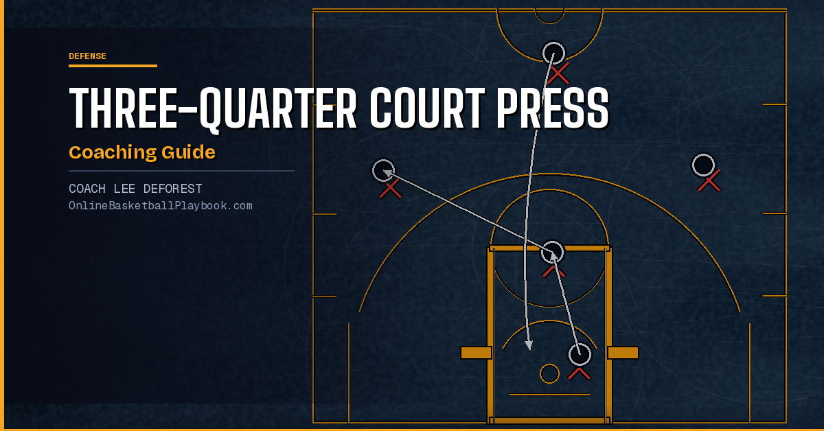 Three-Quarter Court Press: Complete Coaching Guide