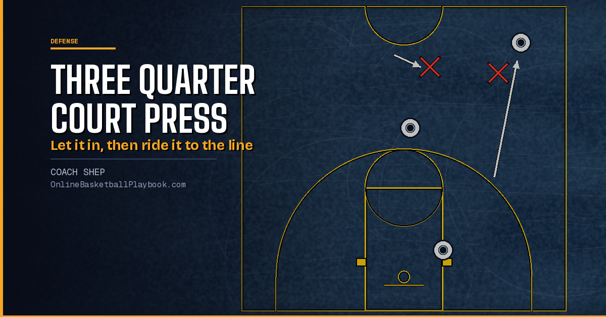 Three Quarter Court Press: Pickup, Traps and Rotations