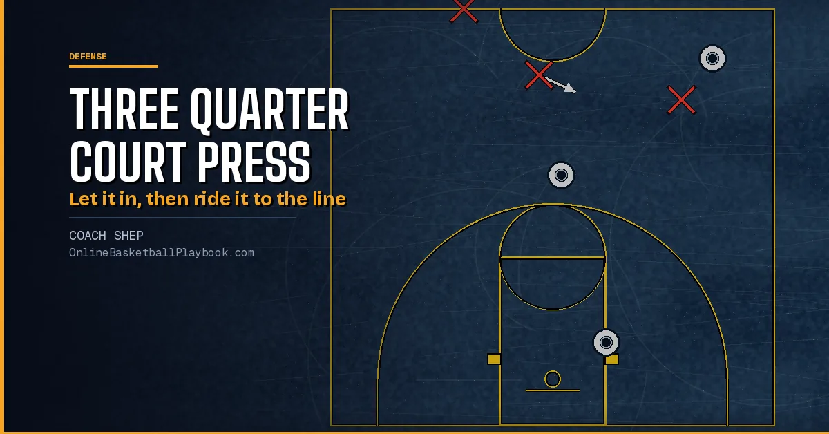 Three Quarter Court Press: Pickup, Traps and Rotations