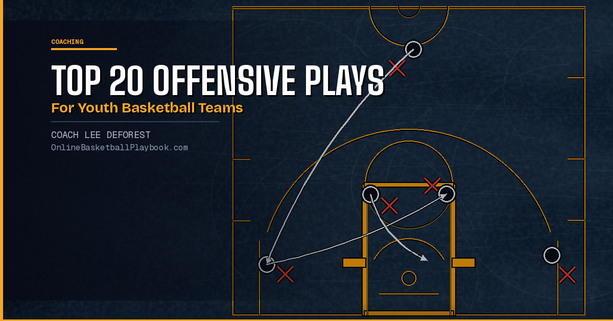 Top 20 Offensive Plays for Youth Basketball Teams