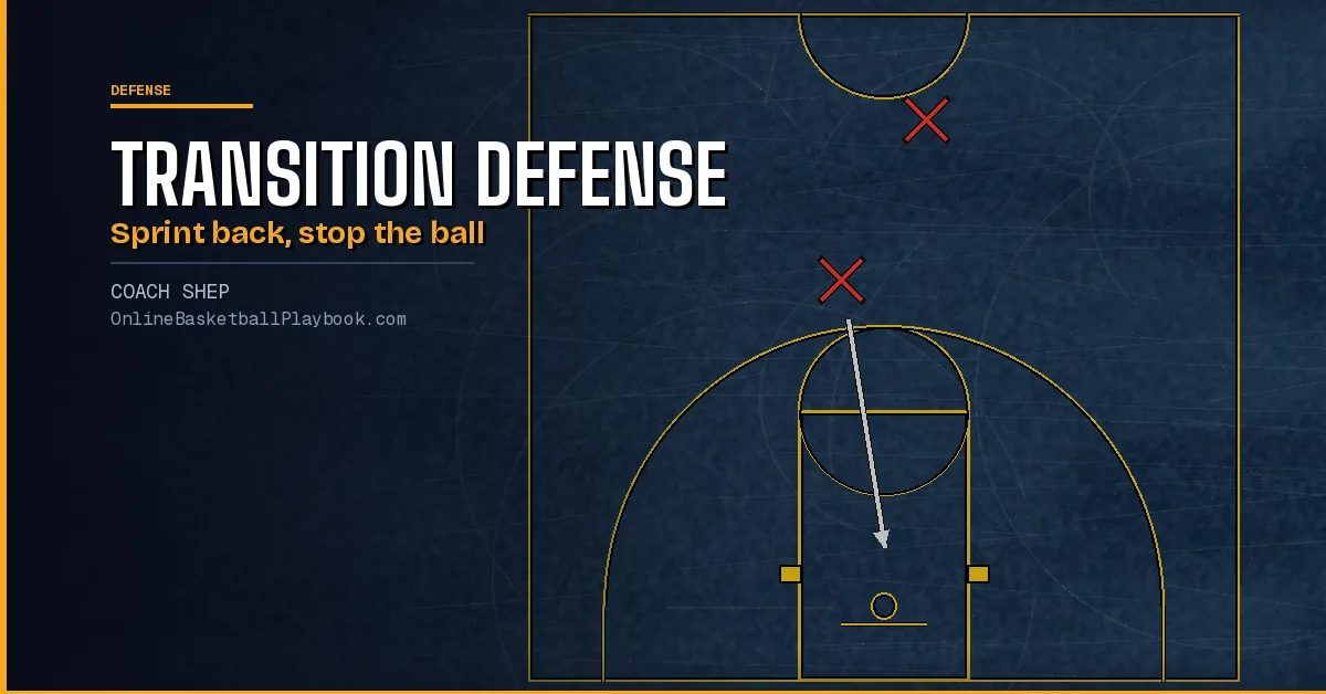 Transition Defense Basketball: Get Back, Stop the Ball, Match Up