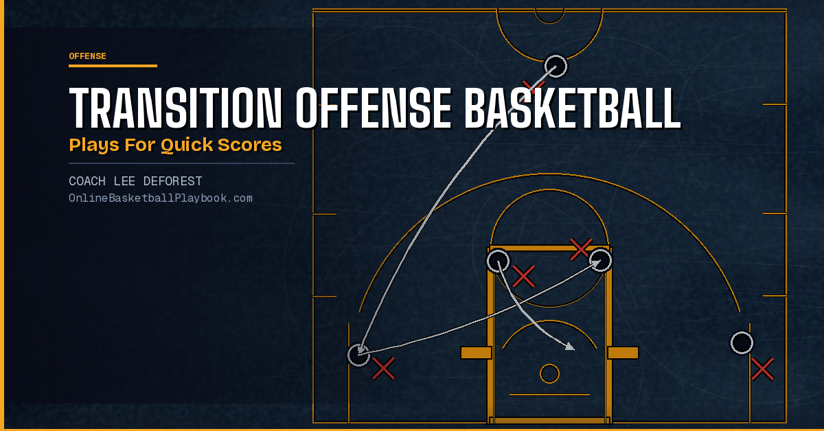 Transition Offense Basketball Plays for Quick Scores