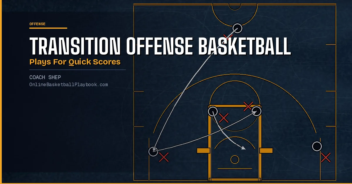 Transition Offense Basketball Plays for Quick Scores