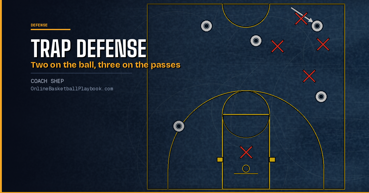 Trap Defense Basketball: When, Where and Who to Trap