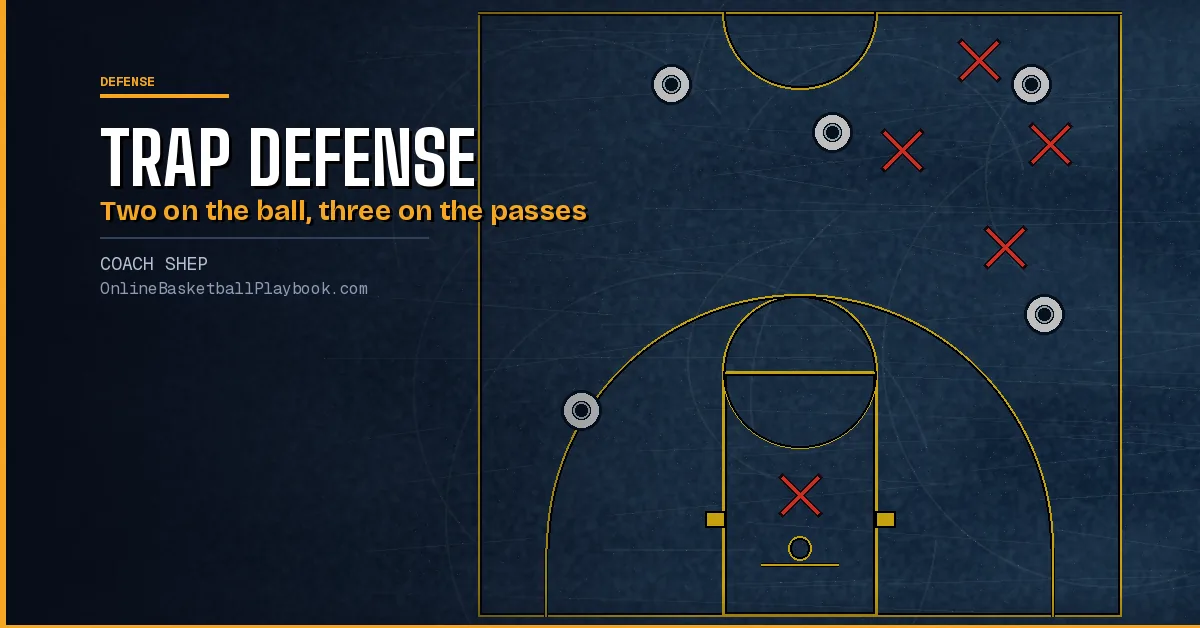 Trap Defense Basketball: When, Where and Who to Trap