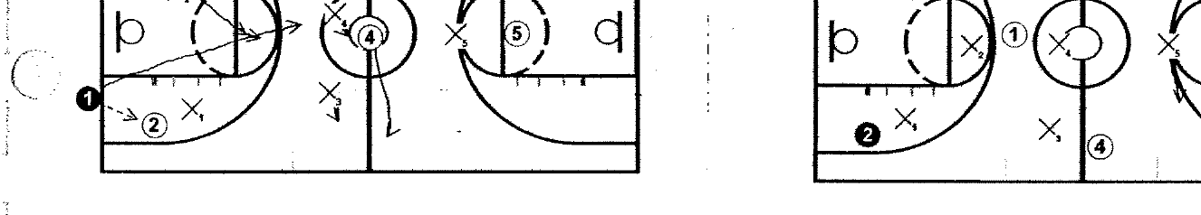 2-2-1 sideline trap and rotation: the ball is forced up the sideline, two defenders trap, and the back line rotates up to take away the passes out.