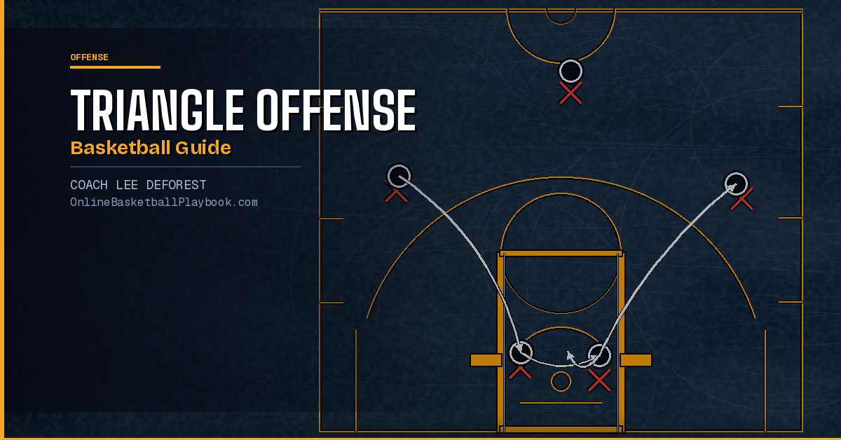 Triangle Offense Basketball: How to Run It