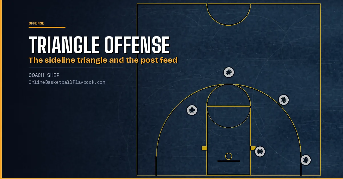 Triangle Offense Basketball: Reads, Spacing and Entries