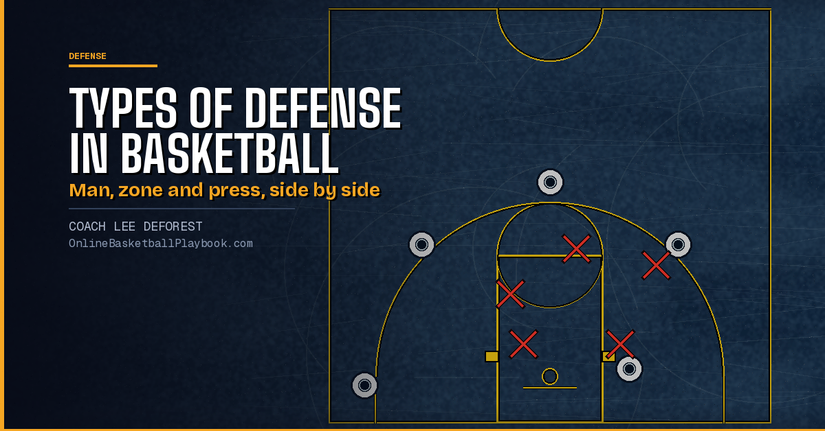 Types of Defense in Basketball