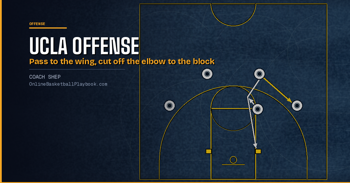 UCLA Offense Basketball: UCLA Cut, High Post Series and Counters