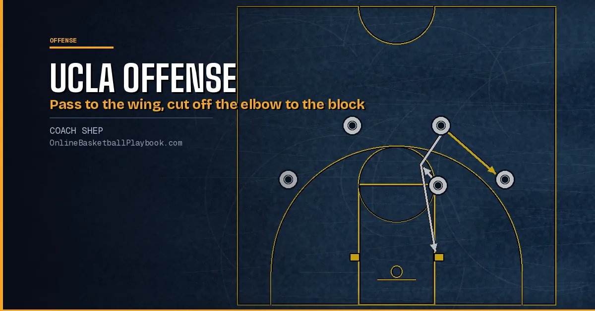 UCLA Offense Basketball: UCLA Cut, High Post Series and Counters