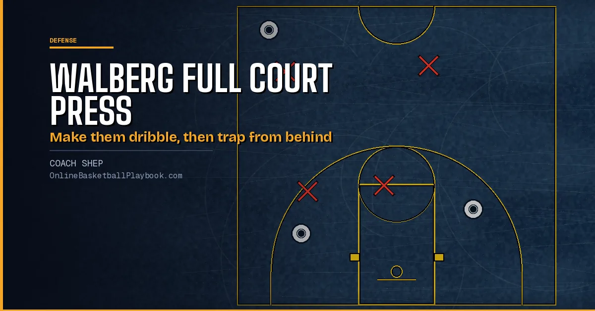 Vance Walberg Full Court Press: Five Jobs, Quarters and Traps