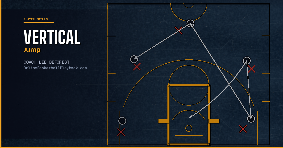 How to Improve Your Vertical Jump for Basketball