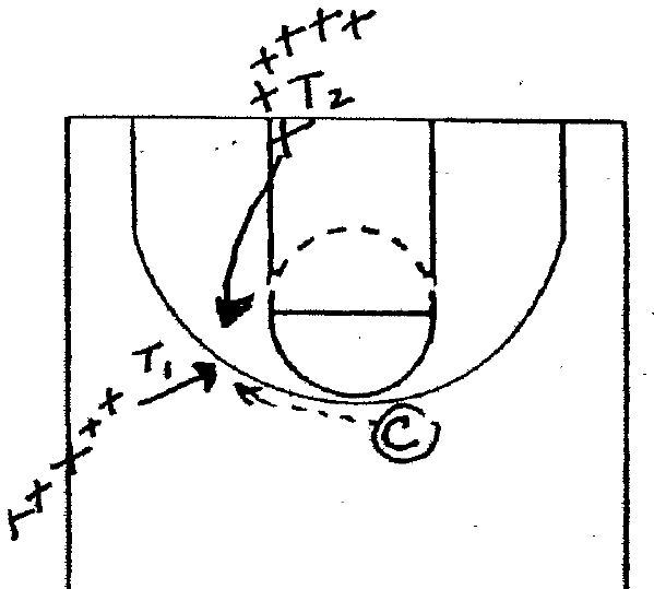 Baseball drill diagram: offense on the wing, defense on the baseline closing out, scoring allowed in two dribbles, three stops is an out.