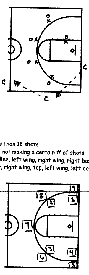 The Defense Wins drill and the 55-Second shooting map: defense scores only on a stop, and nine marked shooting spots sit under the clock.