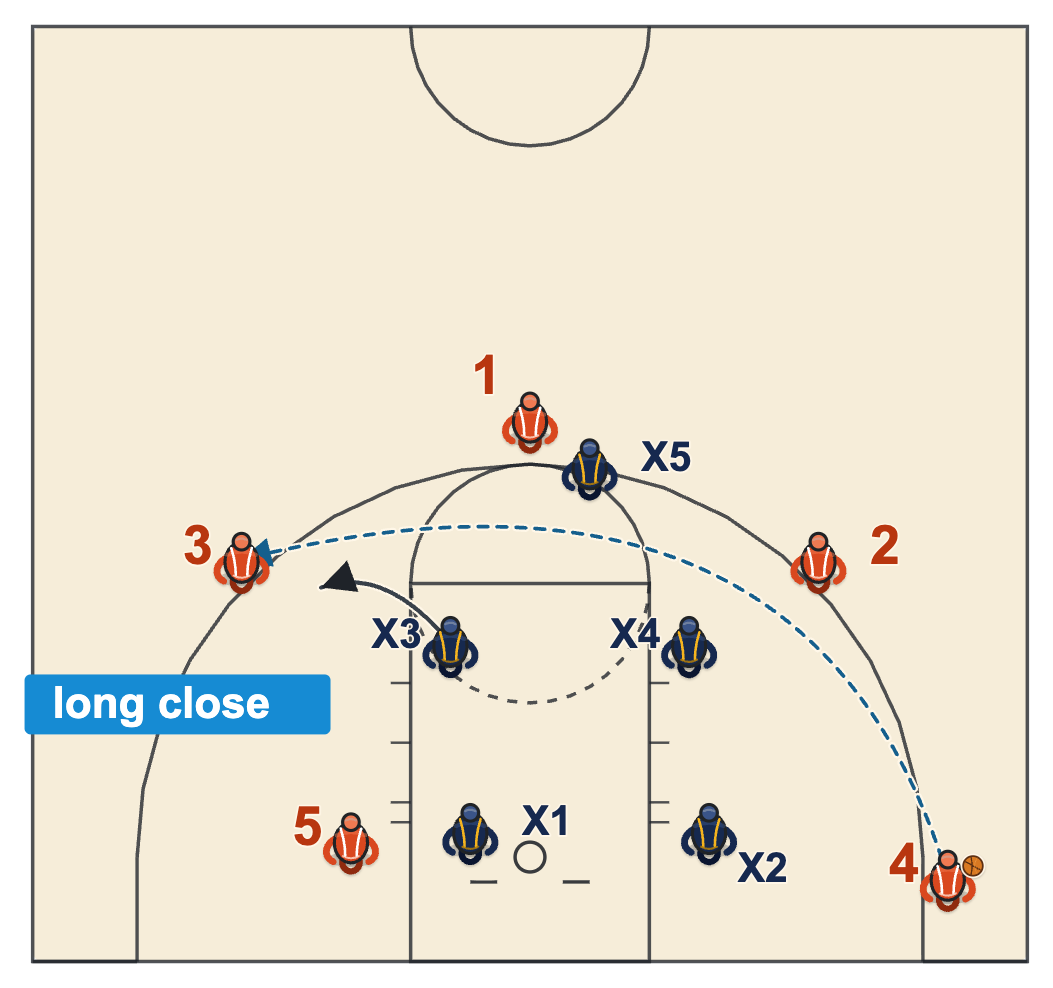 Box and 1: the skip pass