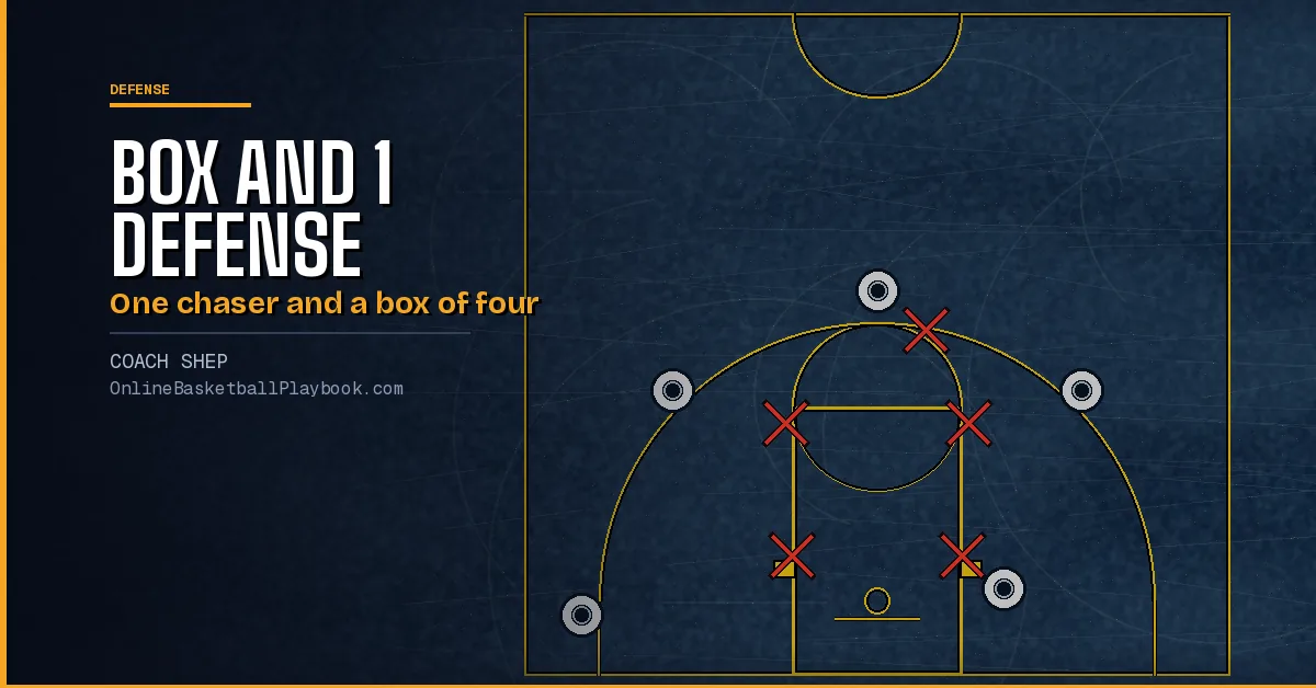 Box and 1 Defense: How It Works and How to Beat It
