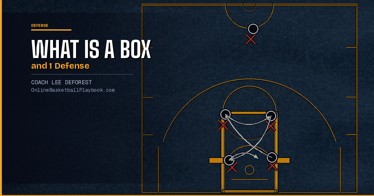 What Is a Box and 1 in Basketball
