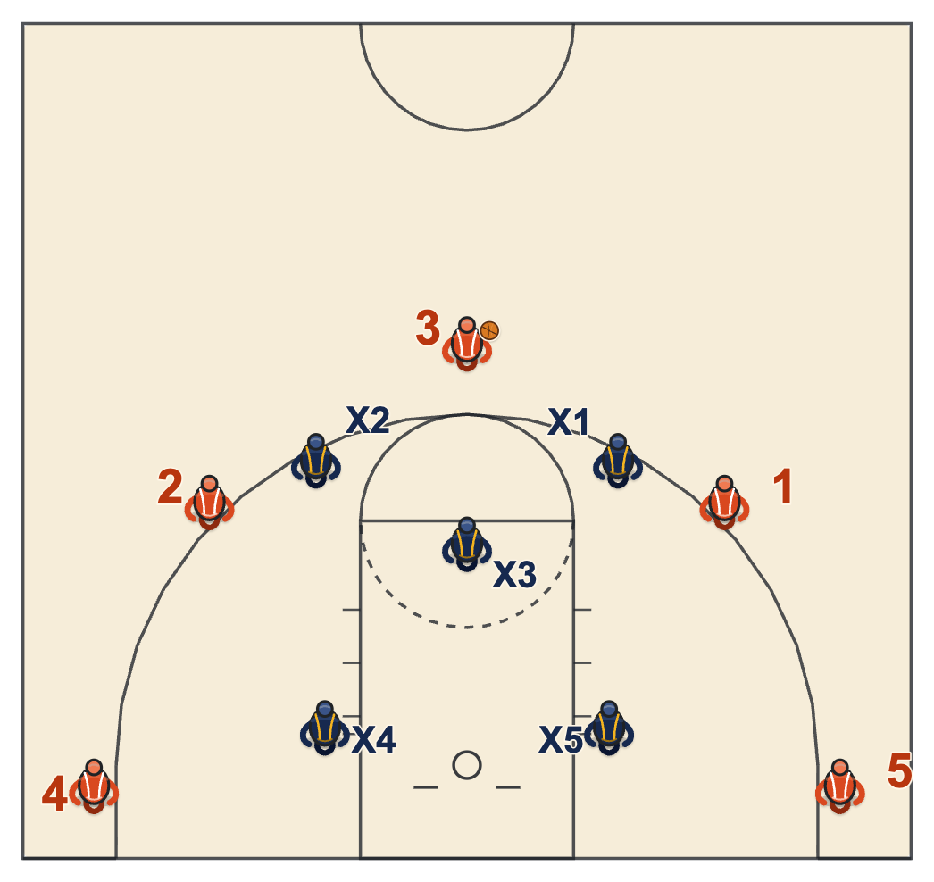 Triangle and 2 defense with two chasers denying the two wing scorers and three defenders in a triangle with one at the elbow and two on the blocks