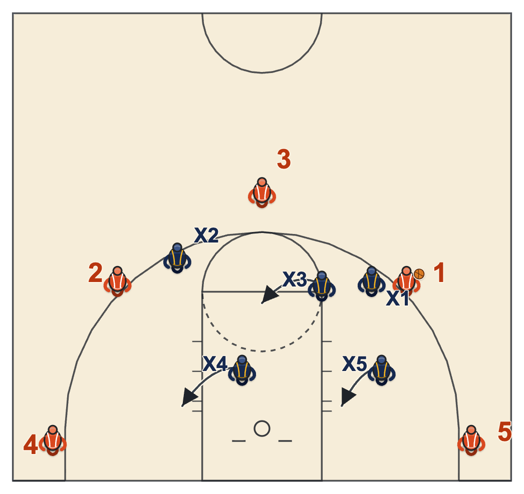 Triangle and 2 defense when a scorer catches the ball on the left wing and the three zone defenders set back into the base triangle