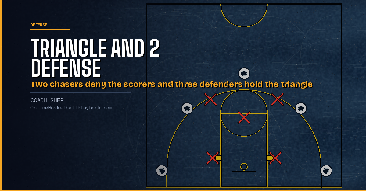 Triangle and 2 Defense: How It Works and How to Beat It