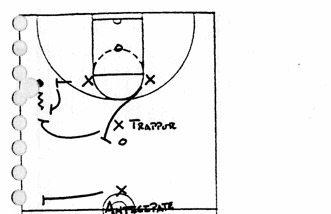 Winchester's Becoming a Pressing Team: Chip Mehaffey's Full-Court Press Philosophy
