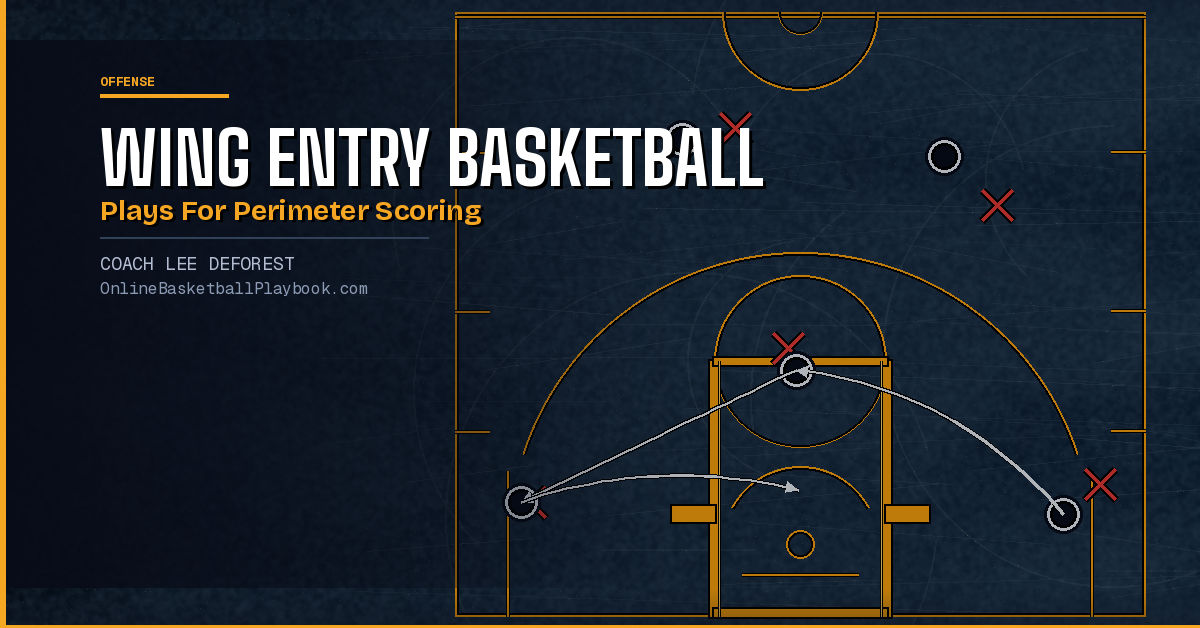 Wing Entry Basketball Plays for Perimeter Scoring