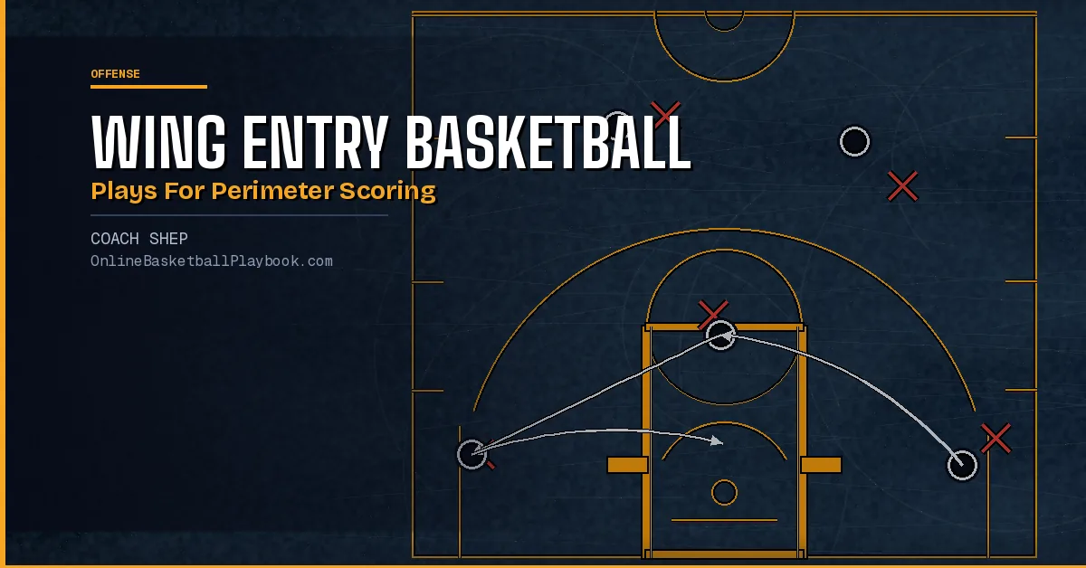Wing Entry Basketball Plays for Perimeter Scoring