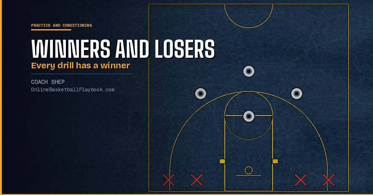 Basketball Practice Consequences: What Winners and Losers Do