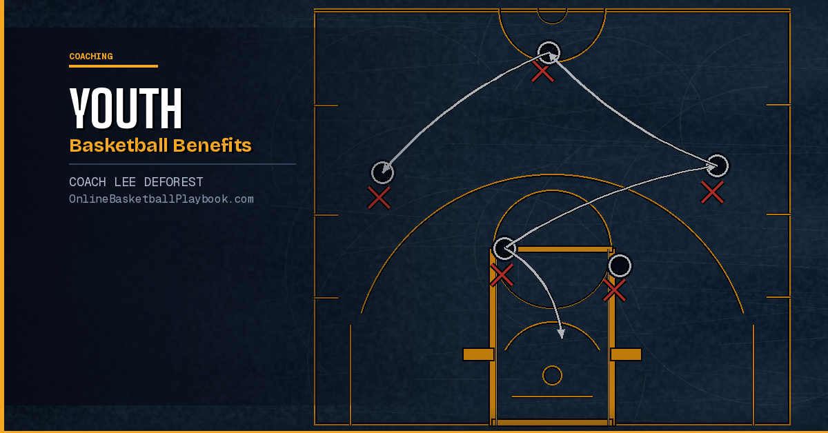 Benefits of Youth Basketball