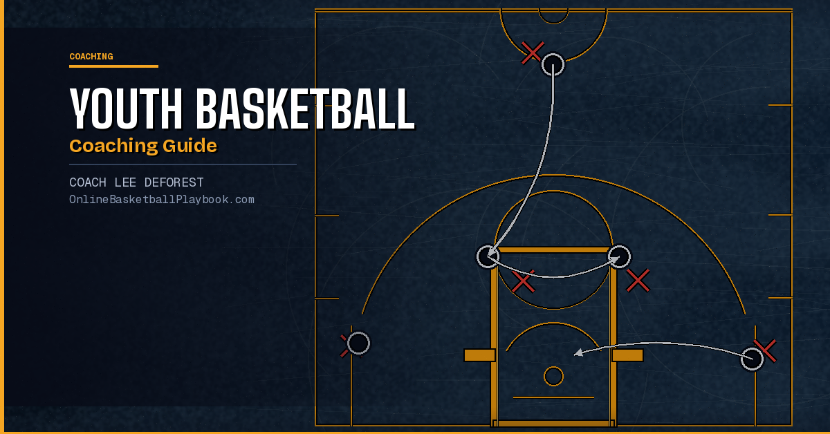 Youth Basketball Coaching Guide: Ages 6-12