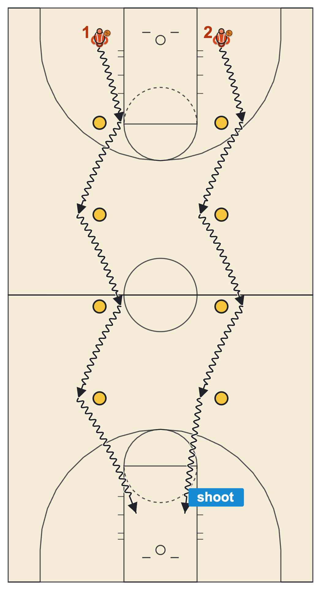 Youth basketball dribbling drills diagram of a cone relay with two lines dribbling around four cones and shooting at the far basket
