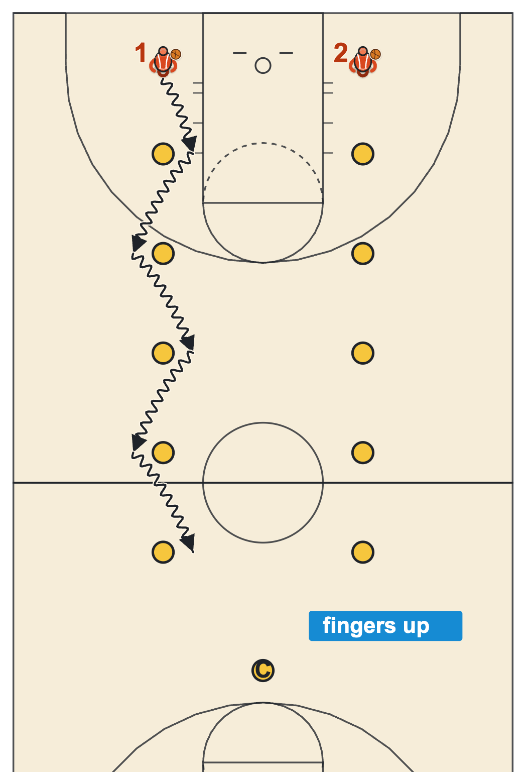 Youth basketball dribbling drills diagram of a dribbler crossing over at each of five cones while calling out the number of fingers the coach holds up