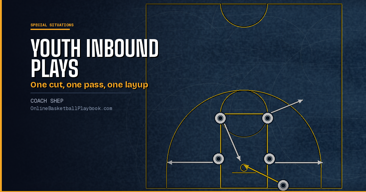 Youth Basketball Inbound Plays: Simple and Safe Plays to Run