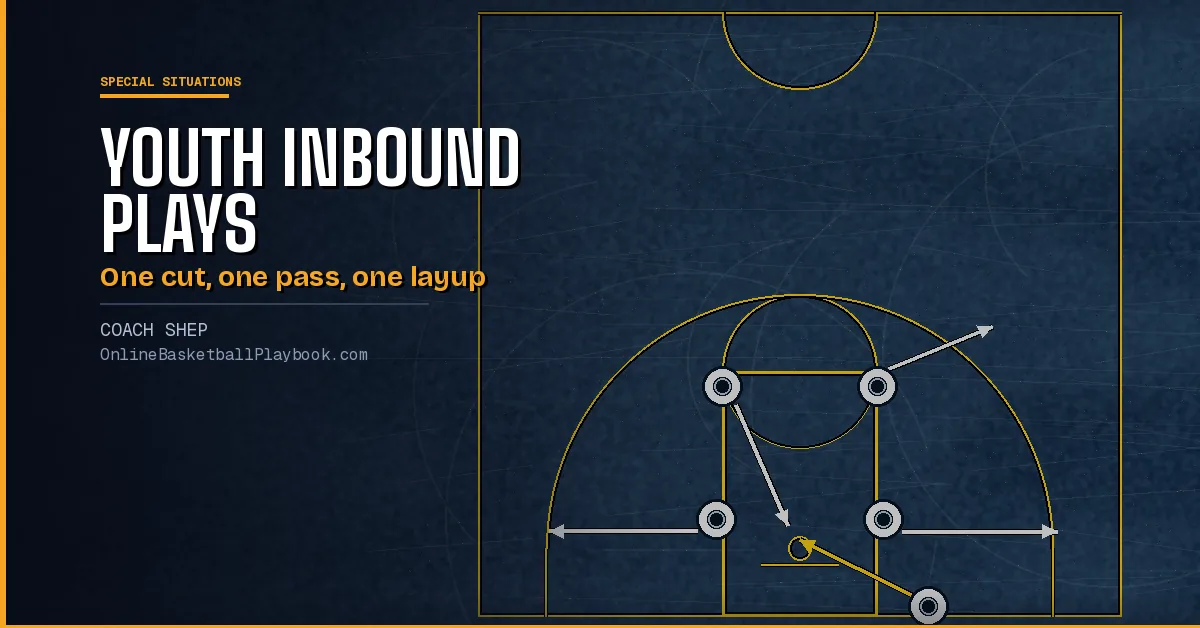 Youth Basketball Inbound Plays: Simple and Safe Plays to Run