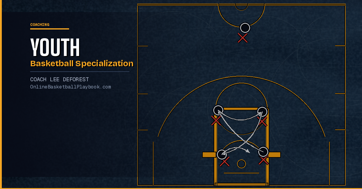Youth Basketball Specialization: Is It Worth It