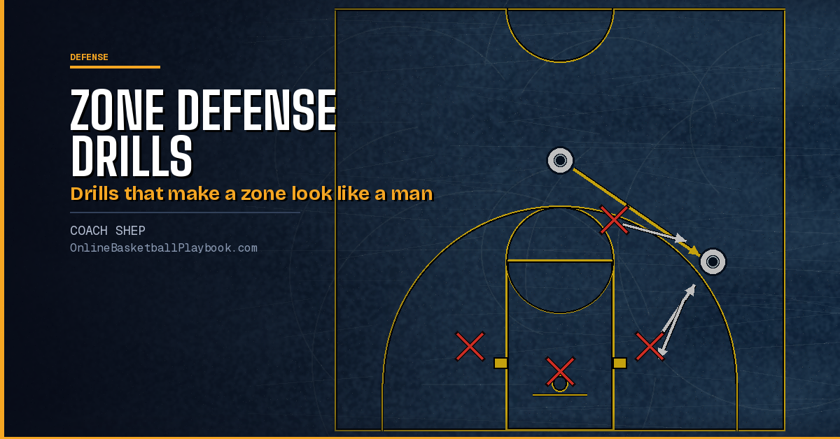 Zone Defense Drills: Slides, Closeouts, Traps and Rebounding