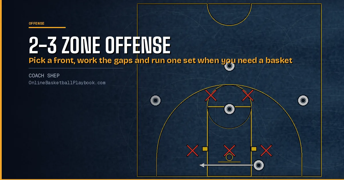 2-3 Zone Offense: Sets, Plays and Continuities to Run