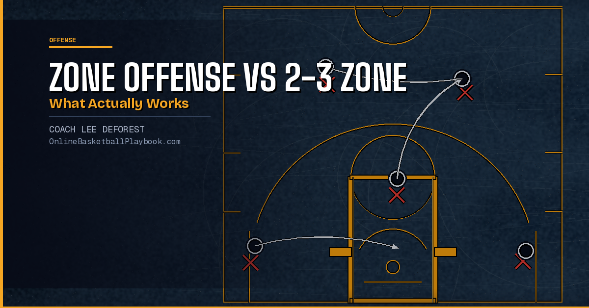 Zone Offense vs 2-3 Zone: What Actually Works