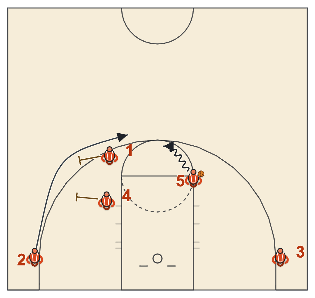 Zoom action diagram from horns with two staggered screens for the corner guard before the big's hand-off