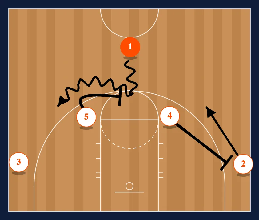10 diagram