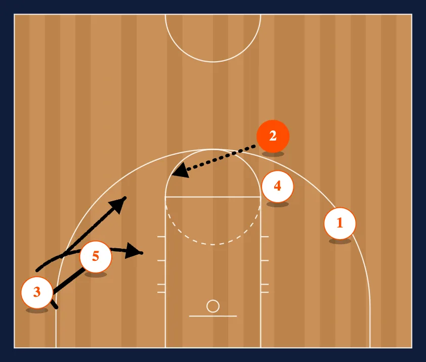 13 step 3