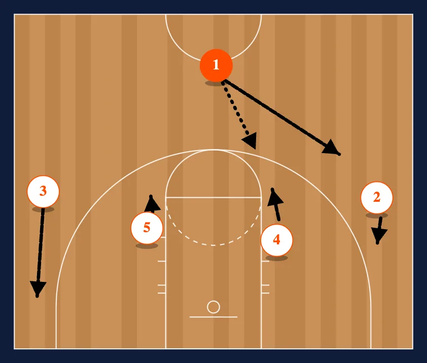 14 diagram