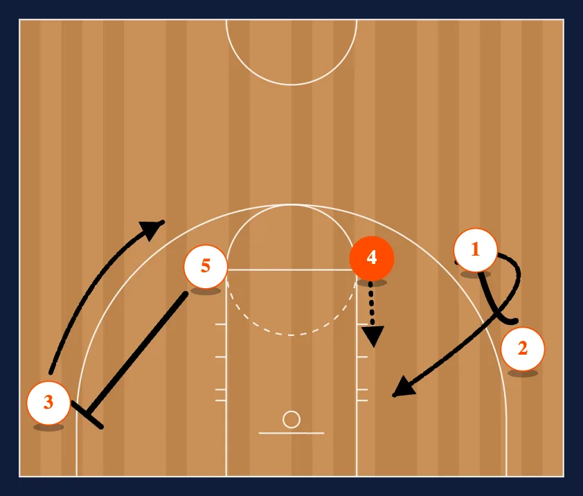 14 step 2