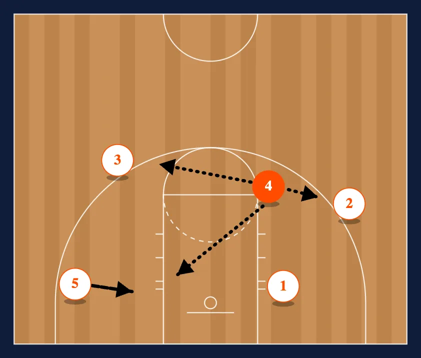 14 step 3